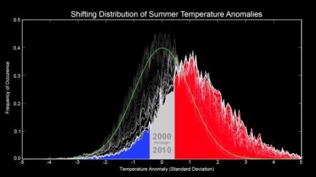 Sandy-2-Temp-anomaly-standard-deviation-resized