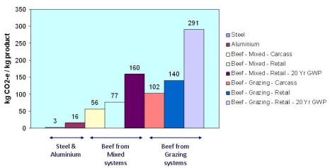 Emissions-intensities-8