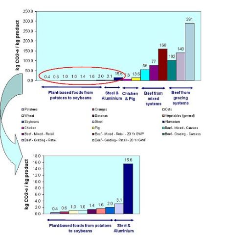 Emissions-intensity-charts-sharpened