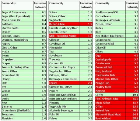 Emissions-intensity-table-Oxford-V.2-520-sharpened-large-text