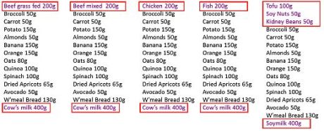 Ingredients-sharpened