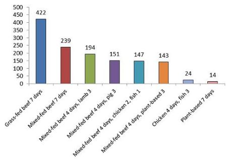 Weekly-emissions-500