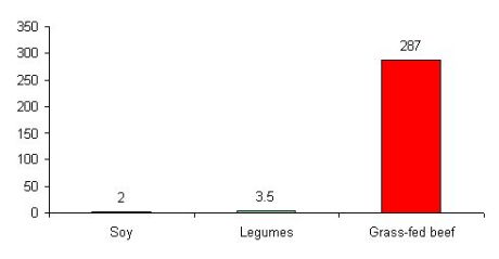 Emissions-intensity-sharpened