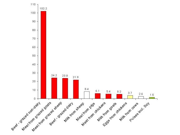 Emissions-intensity-product-GWP100