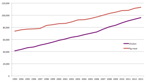 Chicken-pig-production-93-13