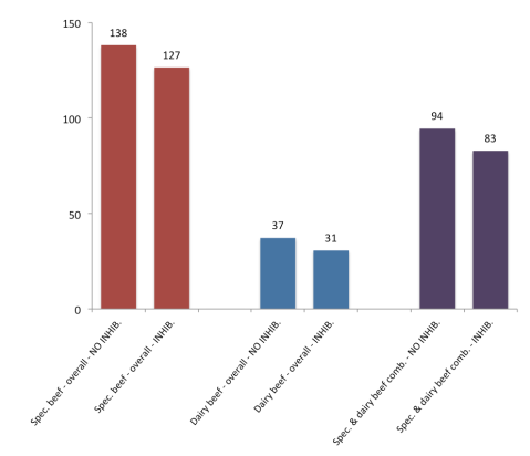 Emissions-intensity-beef-19-Sep-2015-V2