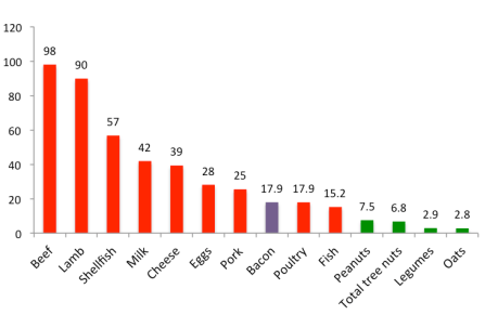 Emissions-per-kg-protein-GWP100