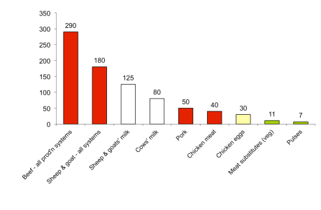 One-green-planet-emissions-intensity